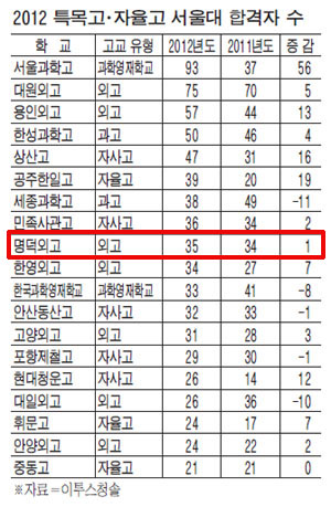 2012�г⵵ ����� ���� ���